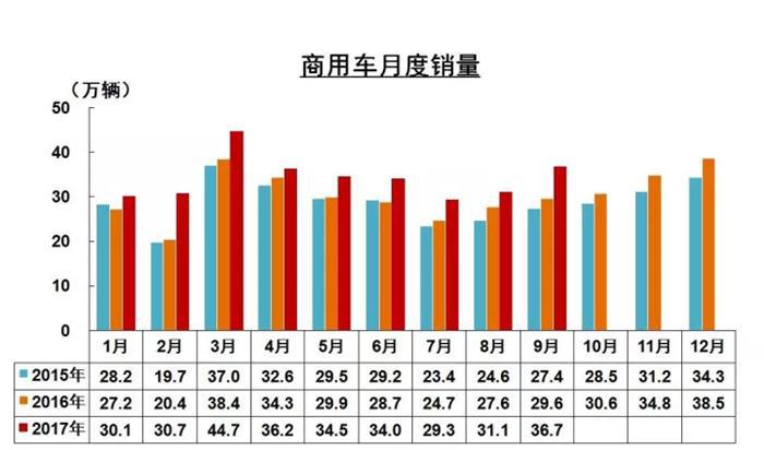 销量，销量,SUV
