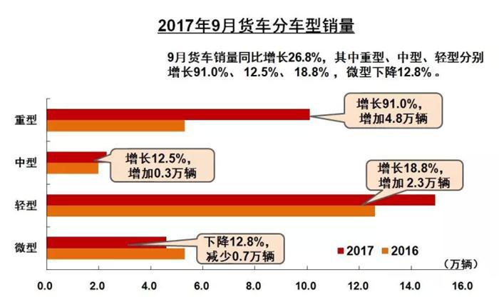 销量，销量,SUV