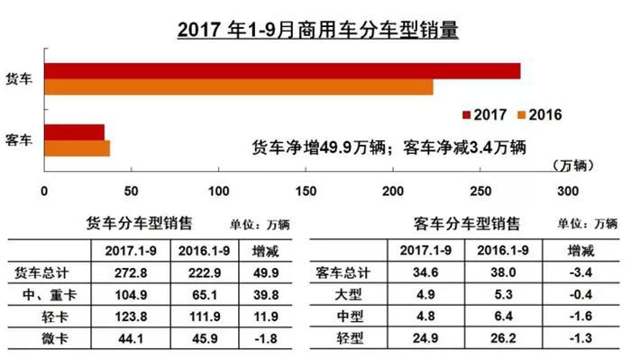销量，销量,SUV