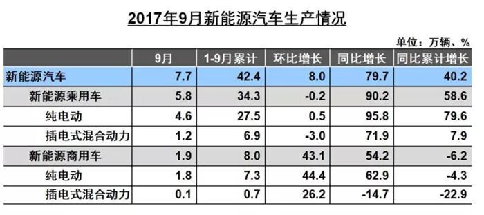 销量，销量,SUV