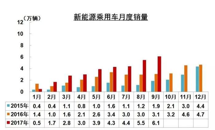 销量，销量,SUV