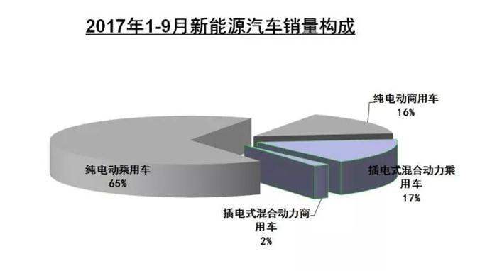销量，销量,SUV