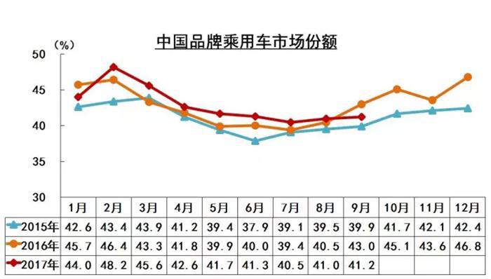 销量，销量,SUV