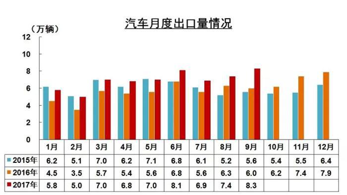 销量，销量,SUV