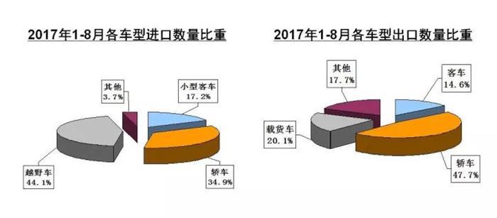 销量，销量,SUV