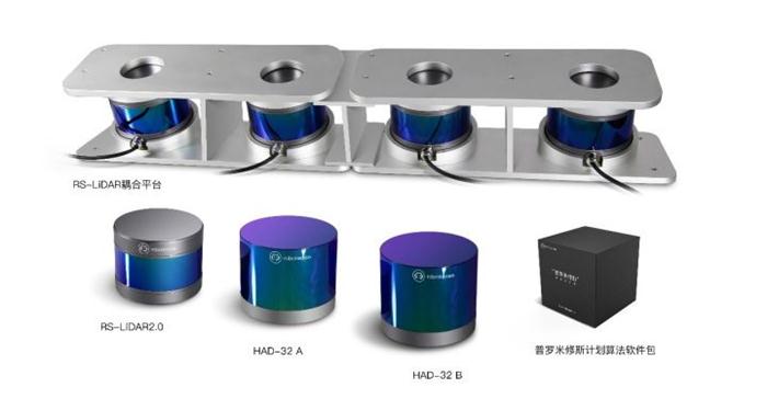 速腾聚创,激光雷达算法
