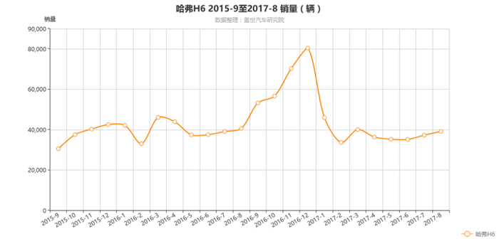 首战用我 用我必胜 哈弗H6通过最严翻滚试验