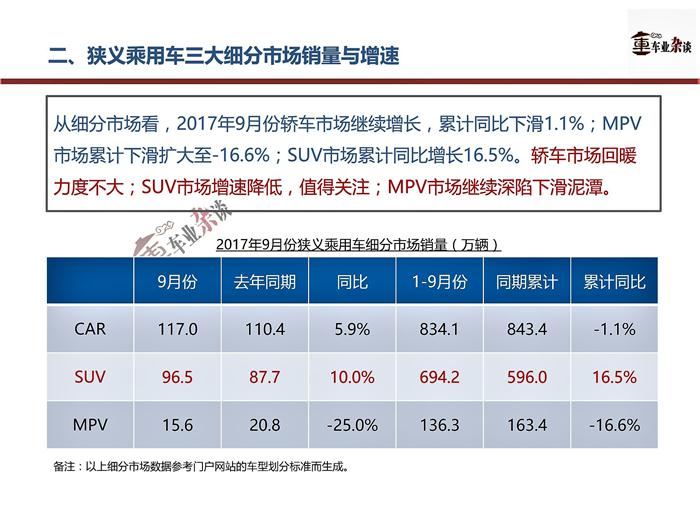 9月乘用車銷量