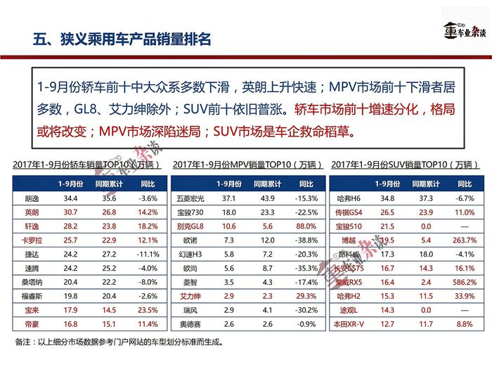 9月乘用車銷量