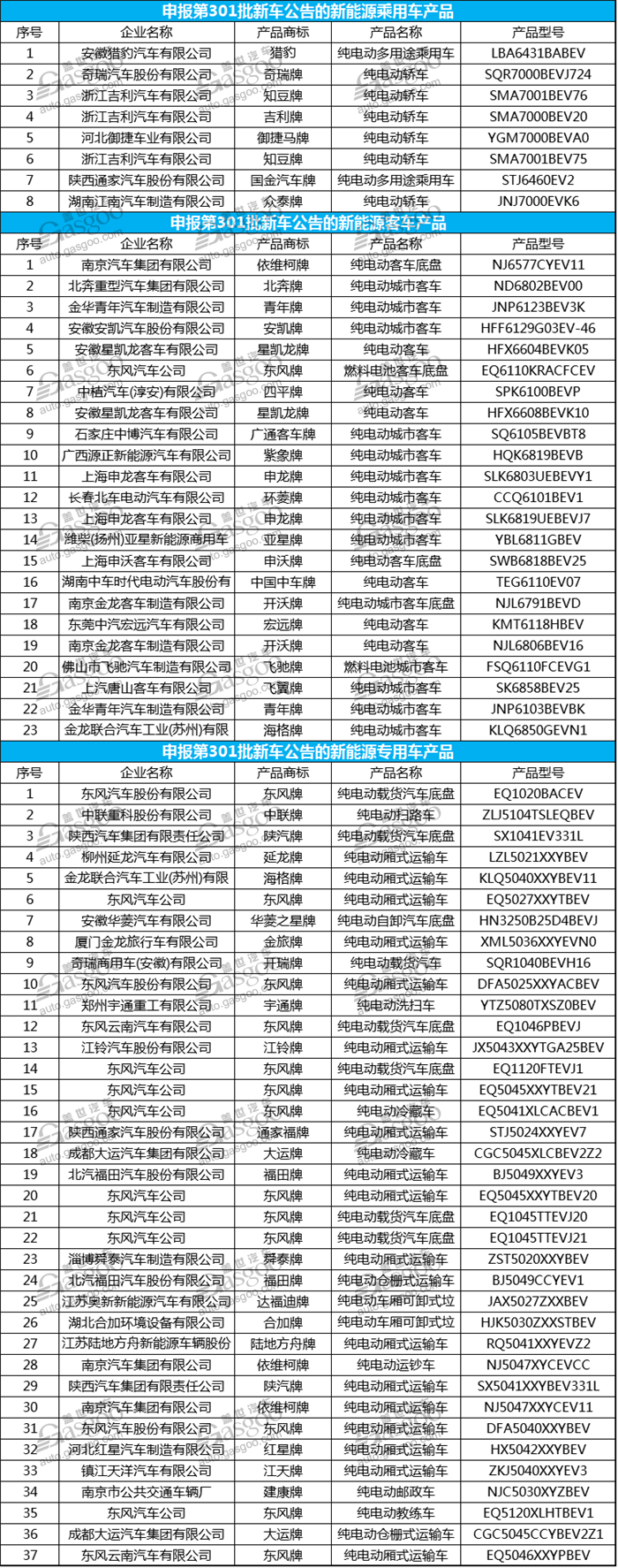 政策，工信部新车公示,兰州知豆工信部,知豆新能源生产资质