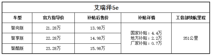 别错过金九银十！三季度上市重磅新能源车点评