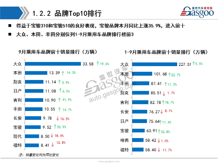 【销量分析】2017年9月暨Q3乘用车市场销量分析（含新能源市场）