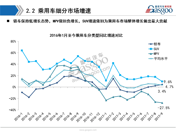 【销量分析】2017年9月暨Q3乘用车市场销量分析（含新能源市场）