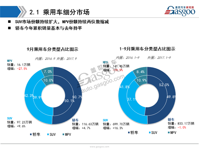 【销量分析】2017年9月暨Q3乘用车市场销量分析（含新能源市场）