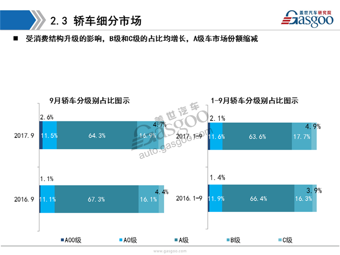 【销量分析】2017年9月暨Q3乘用车市场销量分析（含新能源市场）