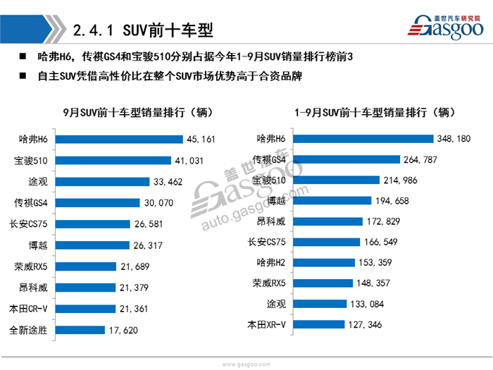 【销量分析】2017年9月暨Q3乘用车市场销量分析（含新能源市场）