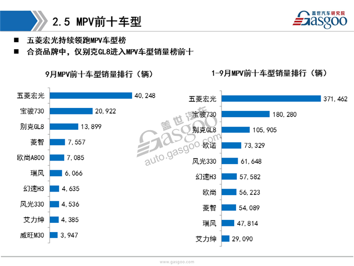 【销量分析】2017年9月暨Q3乘用车市场销量分析（含新能源市场）