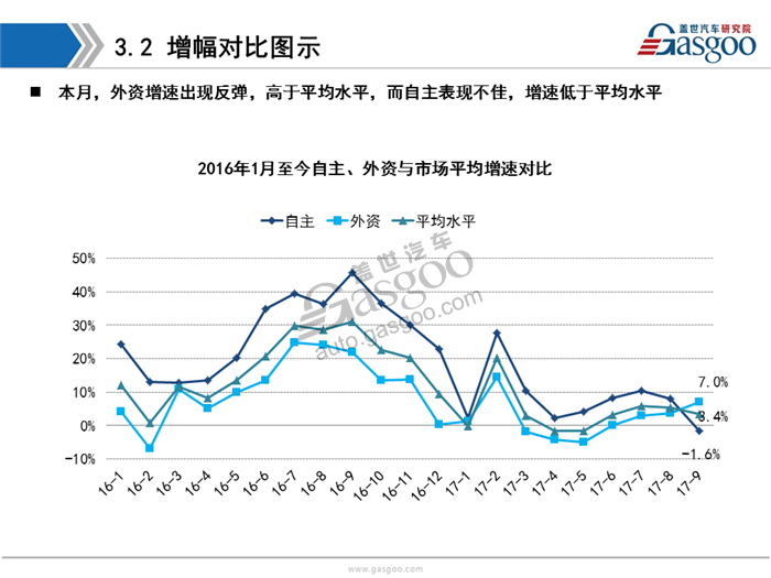 【销量分析】2017年9月暨Q3乘用车市场销量分析（含新能源市场）