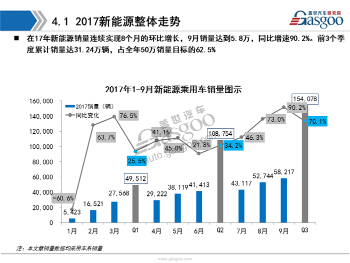 【销量分析】2017年9月暨Q3乘用车市场销量分析（含新能源市场）