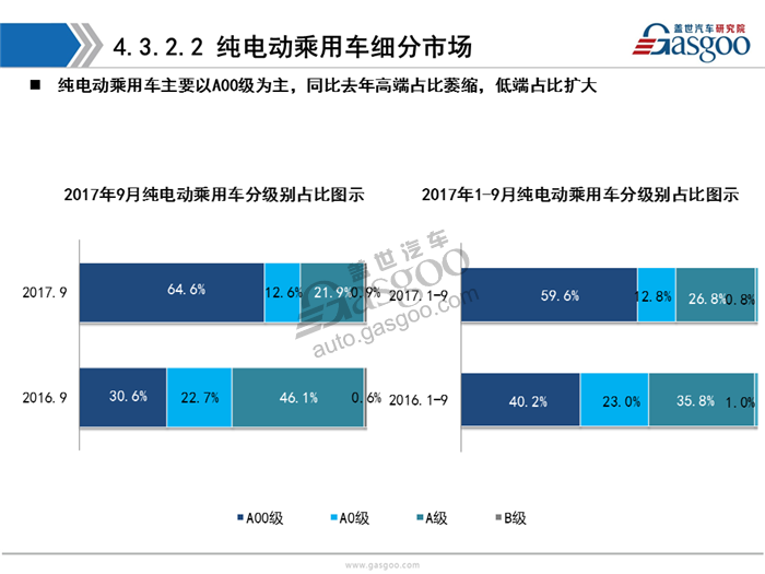 【销量分析】2017年9月暨Q3乘用车市场销量分析（含新能源市场）