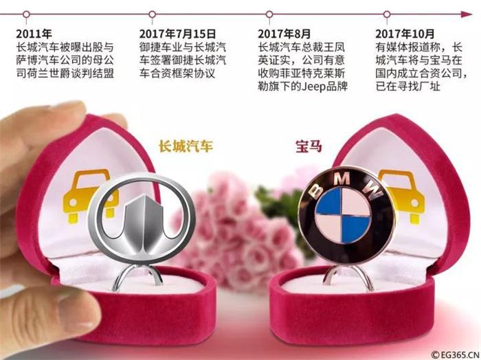 中国自主车企