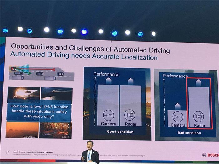 【SAECCE直播】博世陈黎明：自动驾驶的机遇和挑战