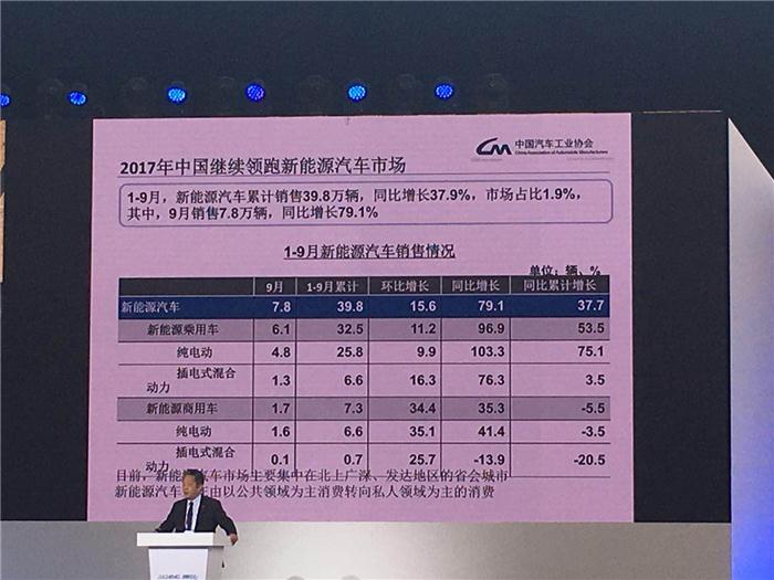 中汽协董扬：新能源汽车可持续发展的战略路径