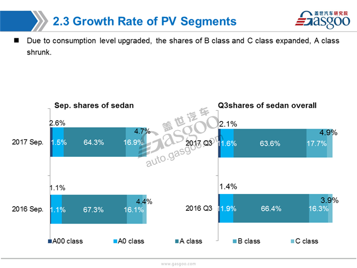 【Sales Analysis】Sales Analysis of 2017 Sep. PV Market (inculde NEV)