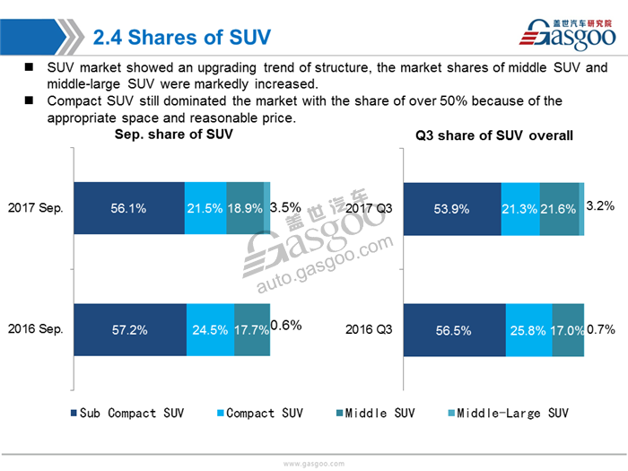 【Sales Analysis】Sales Analysis of 2017 Sep. PV Market (inculde NEV)