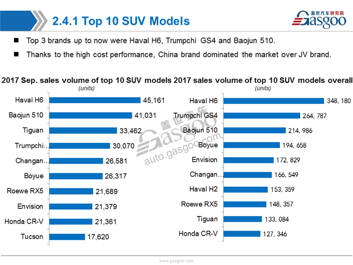 【Sales Analysis】Sales Analysis of 2017 Sep. PV Market (inculde NEV)