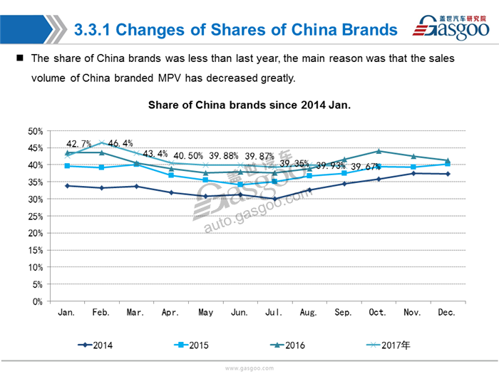 【Sales Analysis】Sales Analysis of 2017 Sep. PV Market (inculde NEV)