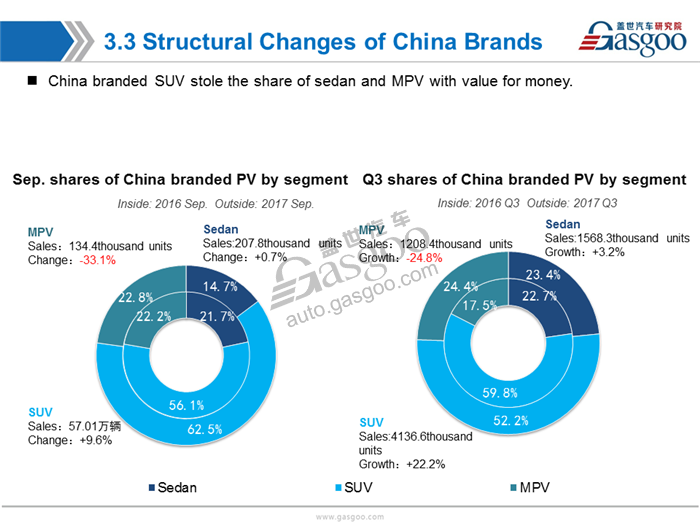 【Sales Analysis】Sales Analysis of 2017 Sep. PV Market (inculde NEV)