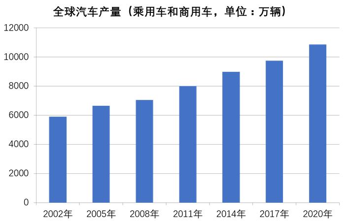 汽車行業(yè),傳統(tǒng)車企