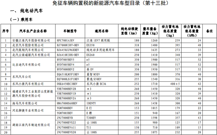 政策，免征購(gòu)置稅,新能源車(chē)型目錄,車(chē)輛購(gòu)置稅