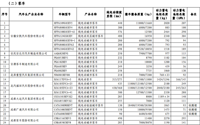 政策，免征购置税,新能源车型目录,车辆购置税