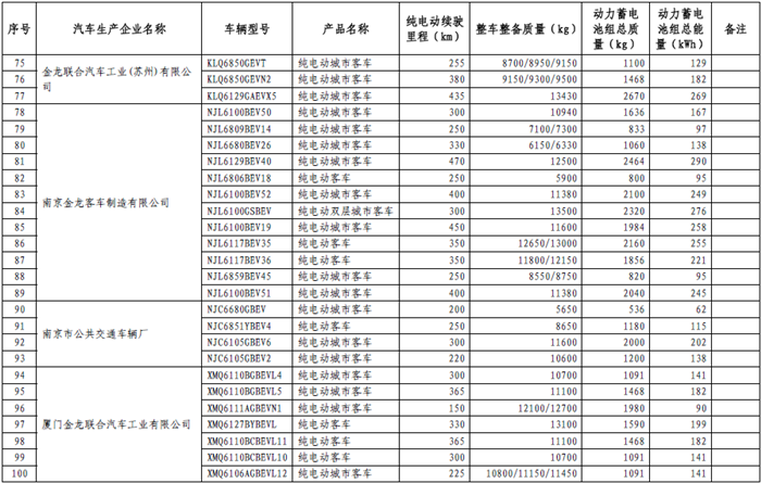 政策，免征購(gòu)置稅,新能源車(chē)型目錄,車(chē)輛購(gòu)置稅