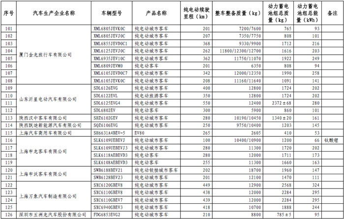 政策，免征购置税,新能源车型目录,车辆购置税