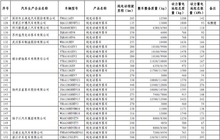 政策，免征購(gòu)置稅,新能源車(chē)型目錄,車(chē)輛購(gòu)置稅