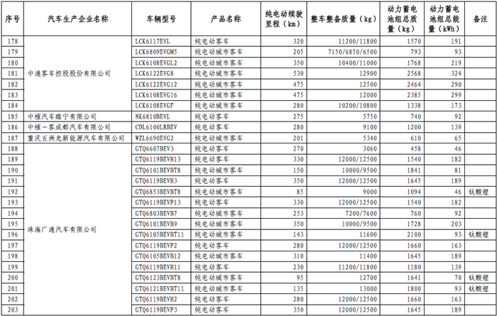 政策，免征購(gòu)置稅,新能源車(chē)型目錄,車(chē)輛購(gòu)置稅