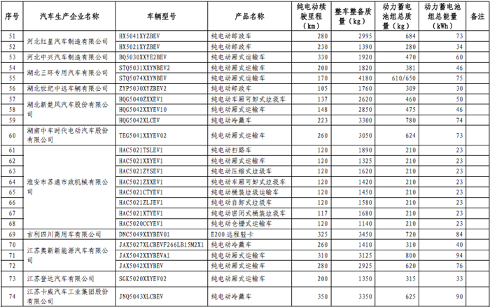 政策，免征購(gòu)置稅,新能源車(chē)型目錄,車(chē)輛購(gòu)置稅