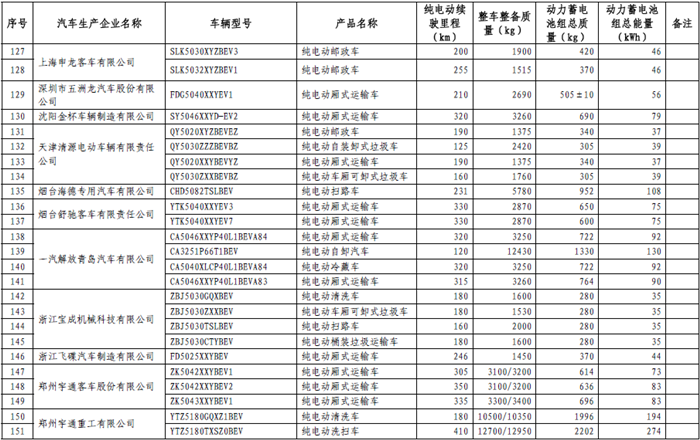 政策，免征购置税,新能源车型目录,车辆购置税