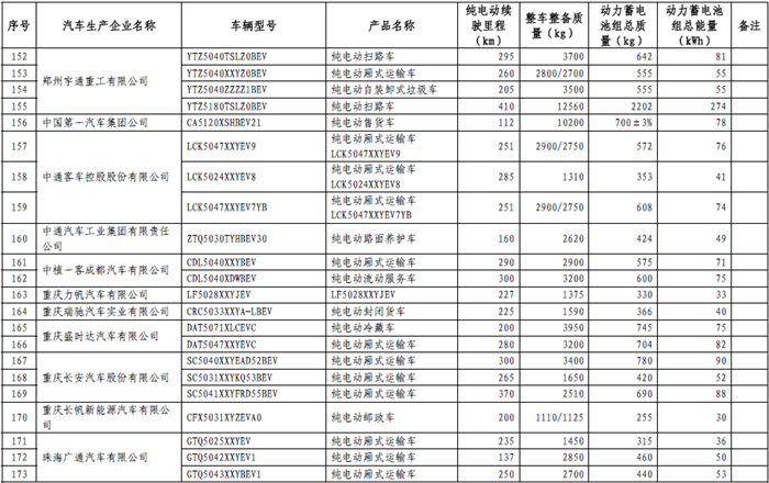 政策，免征购置税,新能源车型目录,车辆购置税