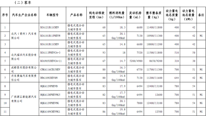 政策，免征購(gòu)置稅,新能源車(chē)型目錄,車(chē)輛購(gòu)置稅