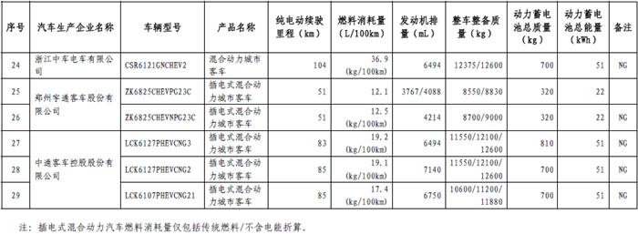 政策，免征购置税,新能源车型目录,车辆购置税