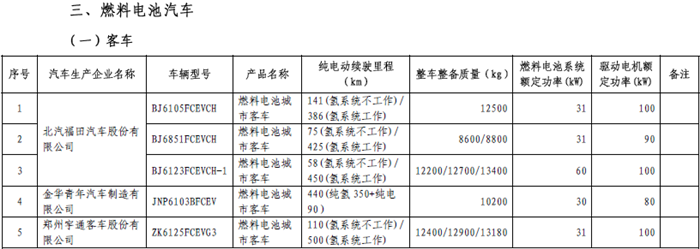 政策，免征购置税,新能源车型目录,车辆购置税