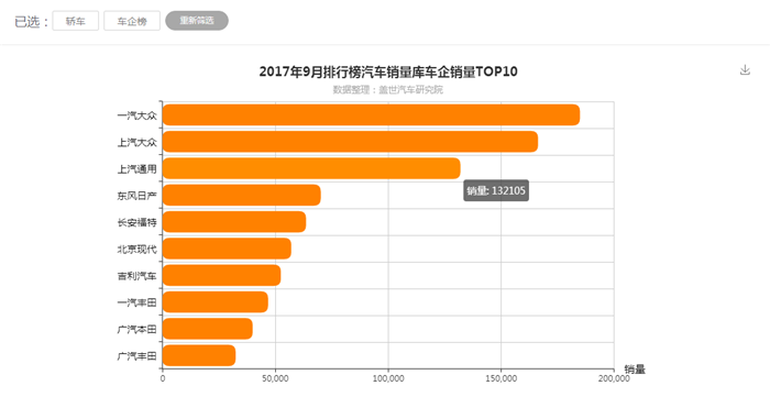 自主品牌，热点车型，销量，汽车销量,车型销量排行榜,9月汽车销量,汽车行业制造企业数据库，盖世汽车研究院，盖世汽车