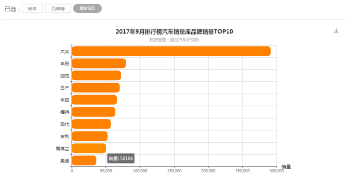 自主品牌，热点车型，销量，汽车销量,车型销量排行榜,9月汽车销量,汽车行业制造企业数据库，盖世汽车研究院，盖世汽车