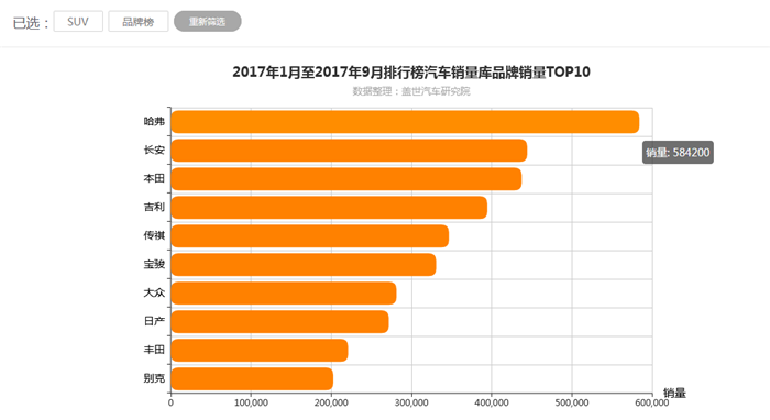 汽车销量,汽车行业制造企业数据库，SUV销量