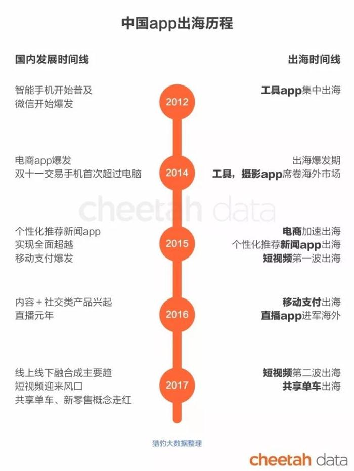 快手、ofo相继出海捞金,盘点国民文化输出新策