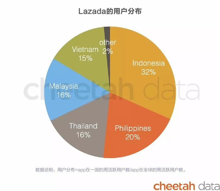 快手、ofo相继出海捞金,盘点国民文化输出新策